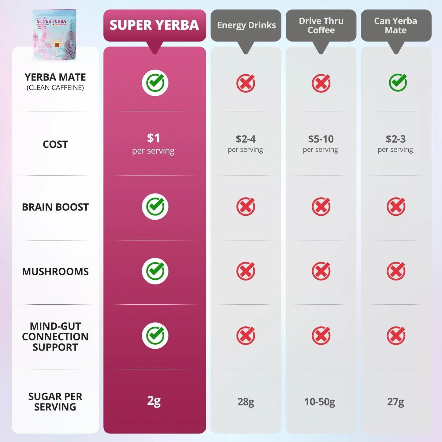 Super Yerba - Raspberry Lemonade Flavor 🌿🍋