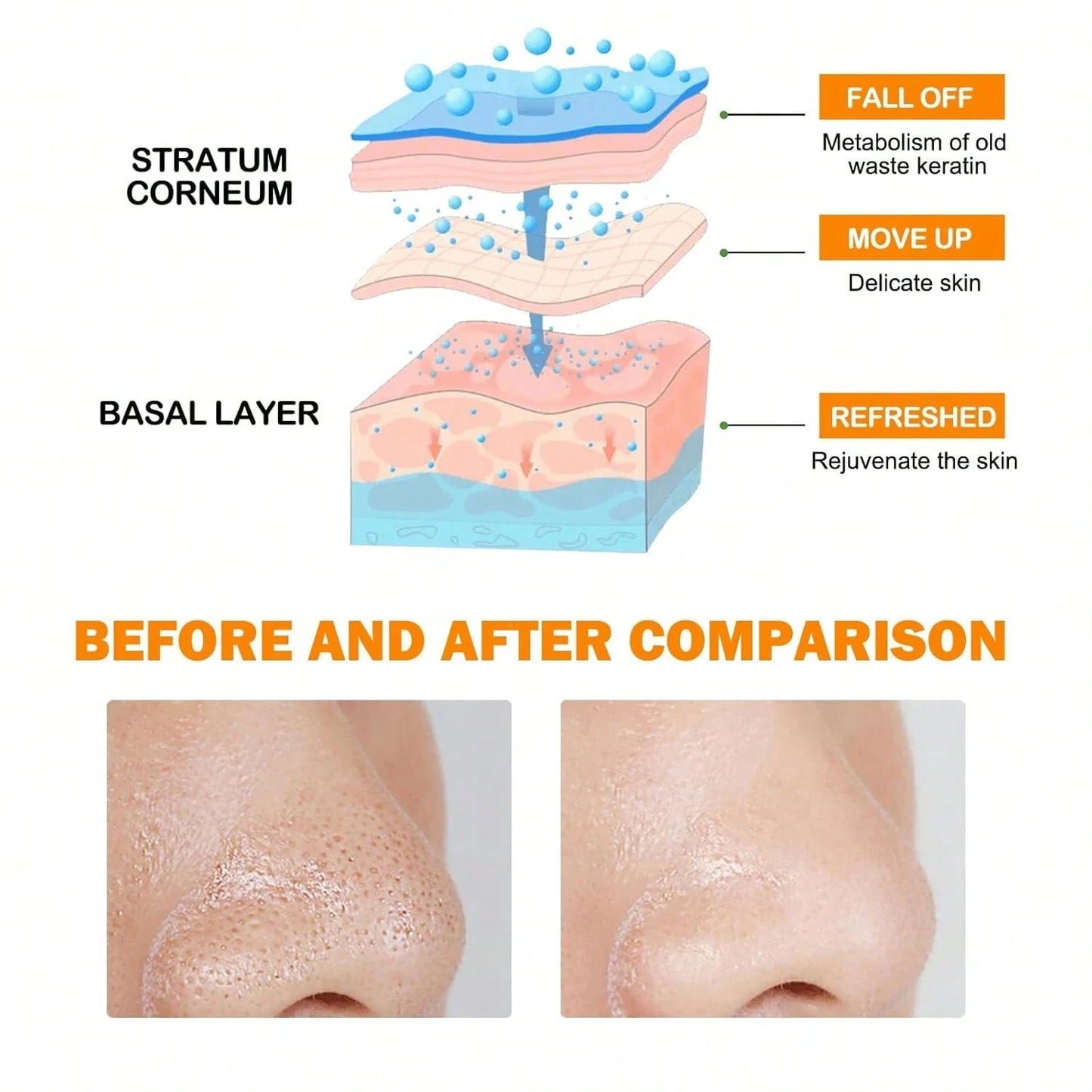 🔥2025 HOT SALE-49% OFF🔥Orange Exfoliating Gel Facial Cleansing Whole Body Scrub Dead Skin Custard