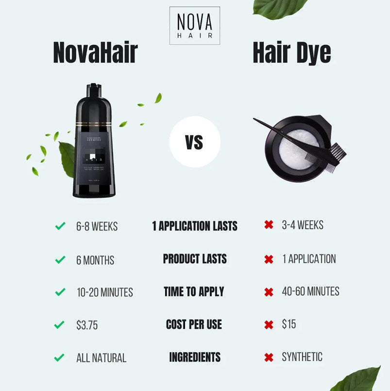 No Gloves. No Mess. Just Gorgeous Color.-- Hair Instant Dye Shampoo