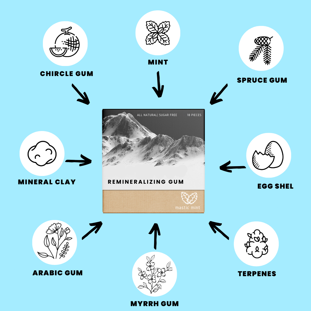 Remineralizing Gum