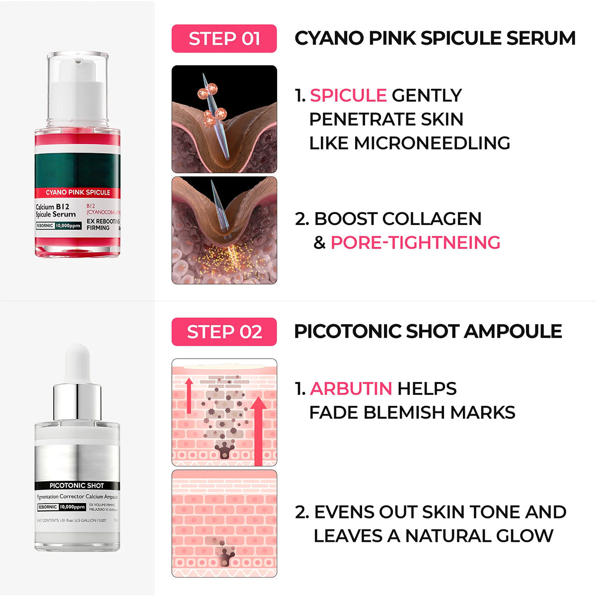 Pore & Spot Duo