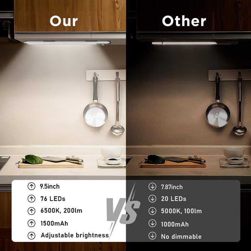 Flash Sale⚡- LED Rechargeable Motion Sensor Under Cabinet Lights
