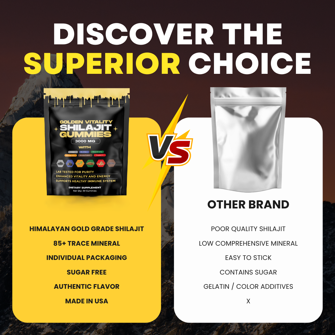 Shilajit Gummies(Mixed Packaging Of Old And New)