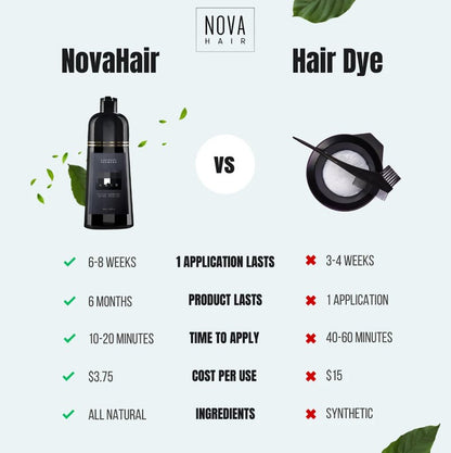 No Gloves. No Mess. Just Gorgeous Color.-- Hair Instant Dye Shampoo
