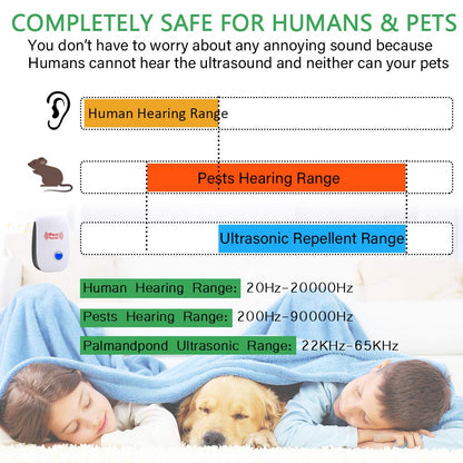 2025 Upgrated Pest Control Ultrasonic Repellent