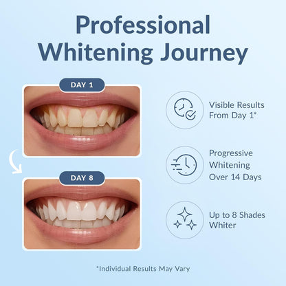 🔥 Last Day 49% OFF 💖 Teeth Whitening Strips