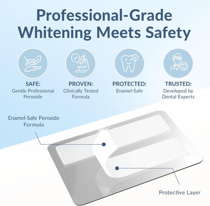 🔥 Last Day 49% OFF 💖 Teeth Whitening Strips