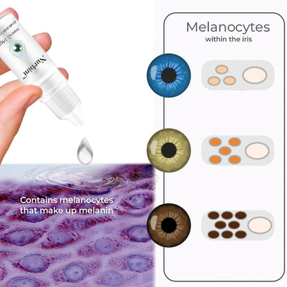 🔥HOT SALE 49% OFF🔥Miracle eye drops-that can change the color of your eyes