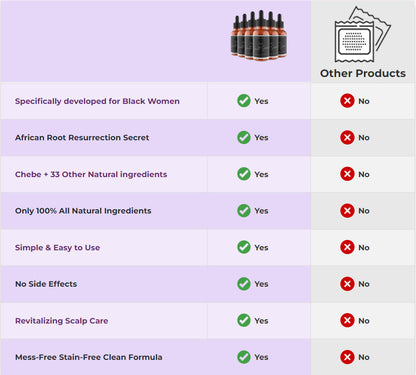 💝HOT SALE NOW 49% OFF❤️Hair Growth Serum