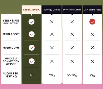 Yerba Mate Instant Tea Powder