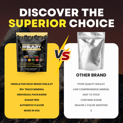 Shilajit Gummies（Mixed Packaging Of Old And New）