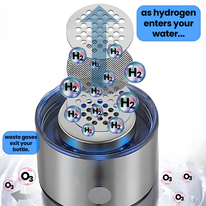 Hydrogen Water Bottle