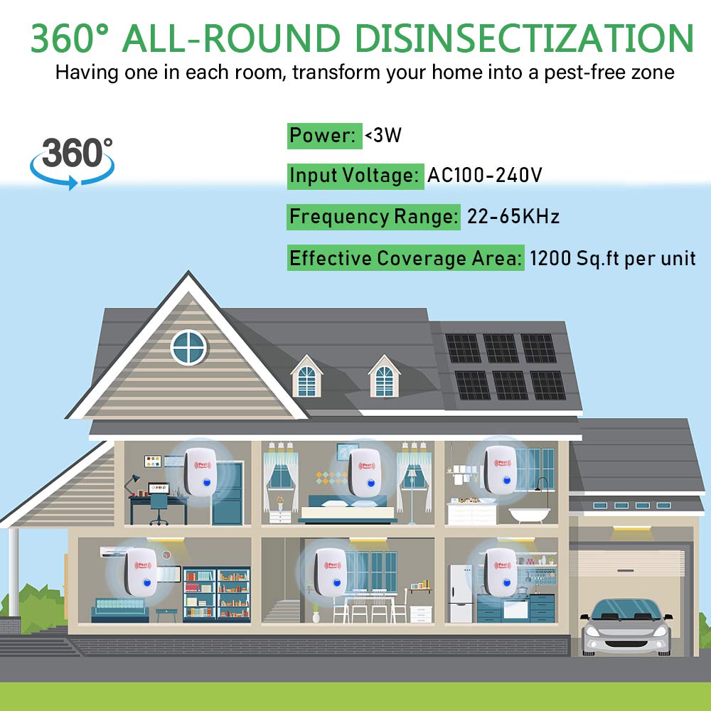 2025 Upgrated Pest Control Ultrasonic Repellent